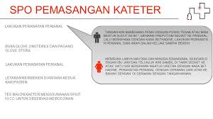 Kateter adalah alat medis yang dapat dipasang oleh perawat atau. Teknik Pemasangan Kateter Created By Riyo Murdana Ppt Download