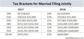 Federal Income Tax Changes Married Filing Jointly Tax Brackets Federal Income Tax About Me Blog