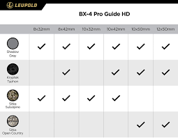 The twilight max light management system uses specialized lens coatings for maximum brightness for clarity, contrast and. Leupold Bx 4 Pro Guide Hd Fernglas 10 X 42 Mm Shadow Grey 172666 Amazon De Elektronik Foto