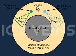 Maiden of Vigilance Strategy/Tactics for Normal/Heroic - World of Warcraft  - Icy Veins