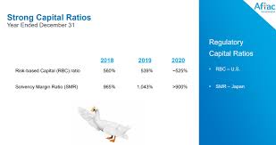 I'm surprised someone as small as you didn't break anything! Careful With Aflac At Full Valuation Nyse Afl Seeking Alpha