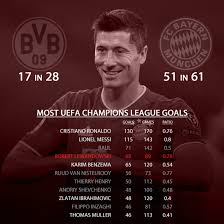 Bayern münchen video highlights are collected in the media tab for the most popular matches as soon as video appear on video hosting sites like youtube or dailymotion. Five Facts Must Know Champions League Final Stats For Psg Vs Bayern