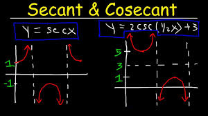 how to graph secant and cosecant functions with transformations