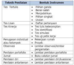 Lembar komunikasi dan penilaian portofolio b. Http Ejournal Kopertais4 Or Id Pantura Index Php Jipi Article Download 2977 2156