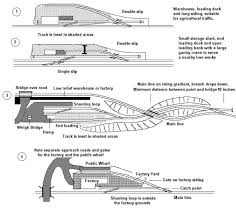 Selection Of Prototype Goods Station Track Plans Model Railway Track Plans Model Train Layouts Model Trains