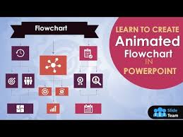 Learn To Create Animated Flowchart In Powerpoint Animation