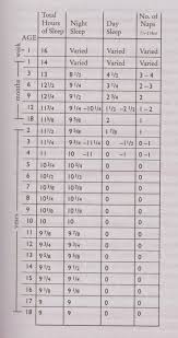 Baby Sleep Training How Much Sleep Should Your Baby Be Getting
