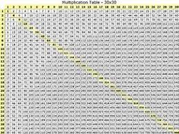 Hd Wallpapers Multiplication Chart 1 2000 Printable