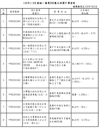 对于人口数量多寡的叙述所在多有，不过除了 国语 （ 现代标准汉语 ）以外， 台湾闽南语 属于优势的语言，根据内政部统计，1993年时若以所用 母语 区. 8äººèŠ±ä¸åˆ°ç™¾å…ƒä¸­åƒè¬ 1 2æœˆç™¼ç¥¨ä¸­çŽæ¸…å†Šå‡ºçˆ è¯è¦–æ–°èžç¶²