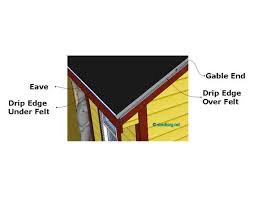 Check spelling or type a new query. Using Drip Edge On Your Shed Roof