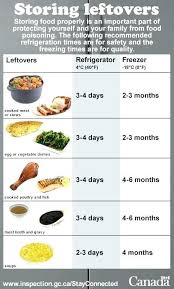 Servsafe Food Storage Chart Best Picture Of Chart Anyimage Org