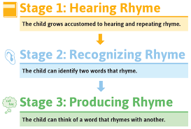 5 Ways To Teach Rhyming Free Printable Downloads