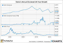 Is Nokia Corporation A Reliable Dividend Play The Motley Fool