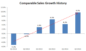 Why Mattress Firm Is One Of Retails Greatest Sleeper Stocks