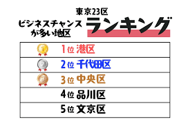 タイムリッチ銀座