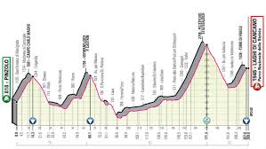 Gaviria, competidor del uae team emirates, es tercero en la lucha por la 'maglia ciclamino'. Giro De Italia 2021 Estas Son Las Cinco Etapas En Las Que Se Decidira El Giro De Italia Marca