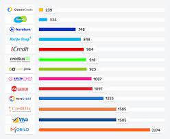 Results from the ing personal loan repayment calculator do not constitute an application or offer of credit (and do not imply the personal loan repayment calculator gives an indication of the type of repayment required and the total interest payable, at the frequency requested. Credit Nevoi Personale Ifn Uri In Romania