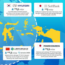 Pengelolaan pusat keunggulan ekonomi yang ada di indonesia dapat dikelola sendiri atau oleh perusahaan asing berikut contoh pusat keunggulan ekonomi yang ada di indonesia adalah. Lima Investor Asing Yang Berinvestasi Di Indonesia Sepanjang 2019 Ekonomi Bisnis Com
