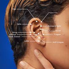 Ear Piercing Overview Banter