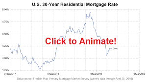 Mortgage Rate Graph Animation Graphically Speaking