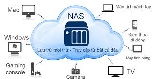 Thiết bị lưu trữ NAS là gì ? Giải pháp lưu trữ dữ liệu NAS tối ưu cho cá  nhân, doanh nghiệp