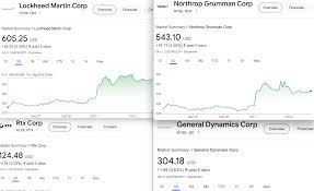 Weapons stocks blast off as bombs drop, troops invade Lebanon | Responsible  Statecraft