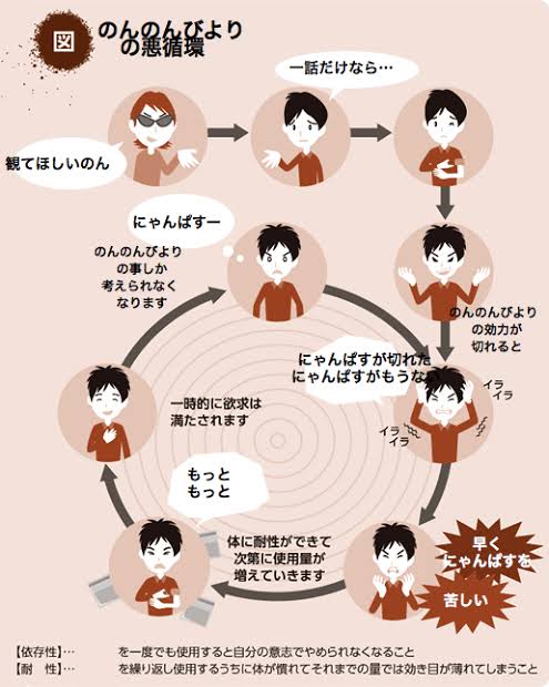 悪循環画像ジェネレータ」を作ってみた - 夜はいよいよ冴えたのだ。