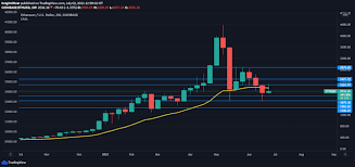 When fair price of a stock is below its current price, the stock has good possibility to go up in times to come. Latest Ethereum Price And Analysis Eth To Usd