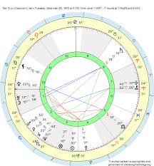 Birth Chart Ted Cruz Capricorn Zodiac Sign Astrology