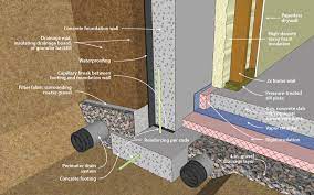 Doe Building Foundations Section 2 2
