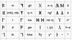 Message me with what this says. Translation Of The Runes On The Lord Of The Rings Title Page Hobbylark