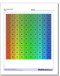 Every Hundreds Chart You Could Imagine If Youre Teaching