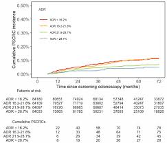 Regular screening can find colorectal cancer early when it's small and might be easier to treat. Interval Cancer After Colonoscopy In The Austrian National Screening Programme Influence Of Physician And Patient Factors Gut