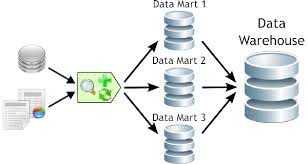 Bi Interview Question Business Intelligence Interview Questions