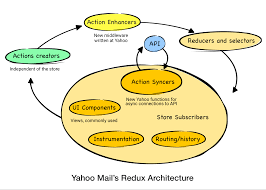 I think that, unfortunately, people sometimes expect to get an exact. Yahoo Noise