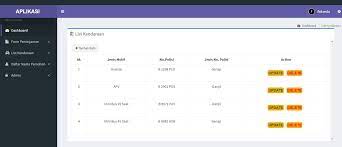 Source code peminjaman ruangan berbasis web. Source Code Aplikasi Peminjaman Kendaraan Berbasis Web Nizare Life 95