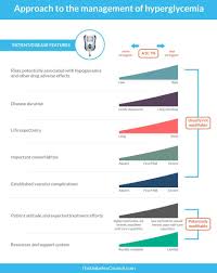 what are blood sugar levels diabetes blood test results