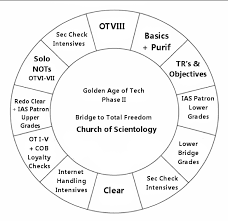 golden age of tech phase ii cobs new simplified grade