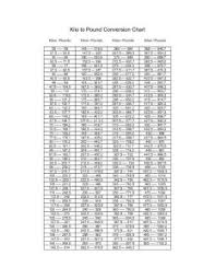 Easily convert kilograms to pounds, with formula, conversion chart, auto conversion to common weights, more. Kilo Conversion Chart Upa Events