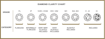 all you need to know about the diamond clarity scale real