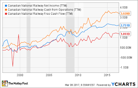 Bill Gates Trust Has More Than 80 Of Its Equity In These 5