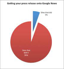 Many pr pros use media directories to build their own media lists of news sources and. 60 Free Press Release Sites Tested A Detailed Review Vitis Pr