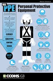 These provide employees with an essential version of the health and safety law poster that they can carry with them around the workplace. Ccohs On Twitter Personal Protective Equipment Free Poster Download Https T Co X2kqwn7pus Ppe