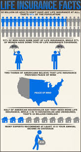 Pin By Linda Miley On Insurance Facts Life Insurance Facts Health Insurance Cost Life Insurance