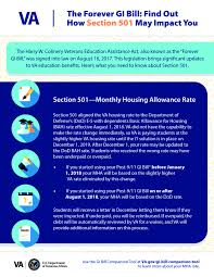 Va Gi Bill Communications Toolkit