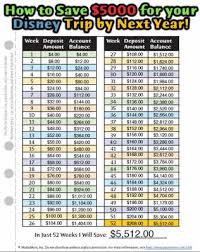 How To Save 5000 In A Year Chart Best Picture Of Chart