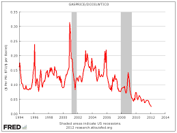 natural gas new lows