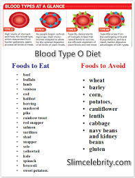 27 Exhaustive Eating For Blood Type O Chart