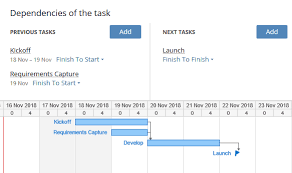 Task Management Vs Project Management Staying Organized In 2019