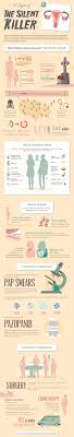 This can also include abnormally long, heavy or irregular bleeding during your menstrual cycle. Ovarian Cancer Patient Talk